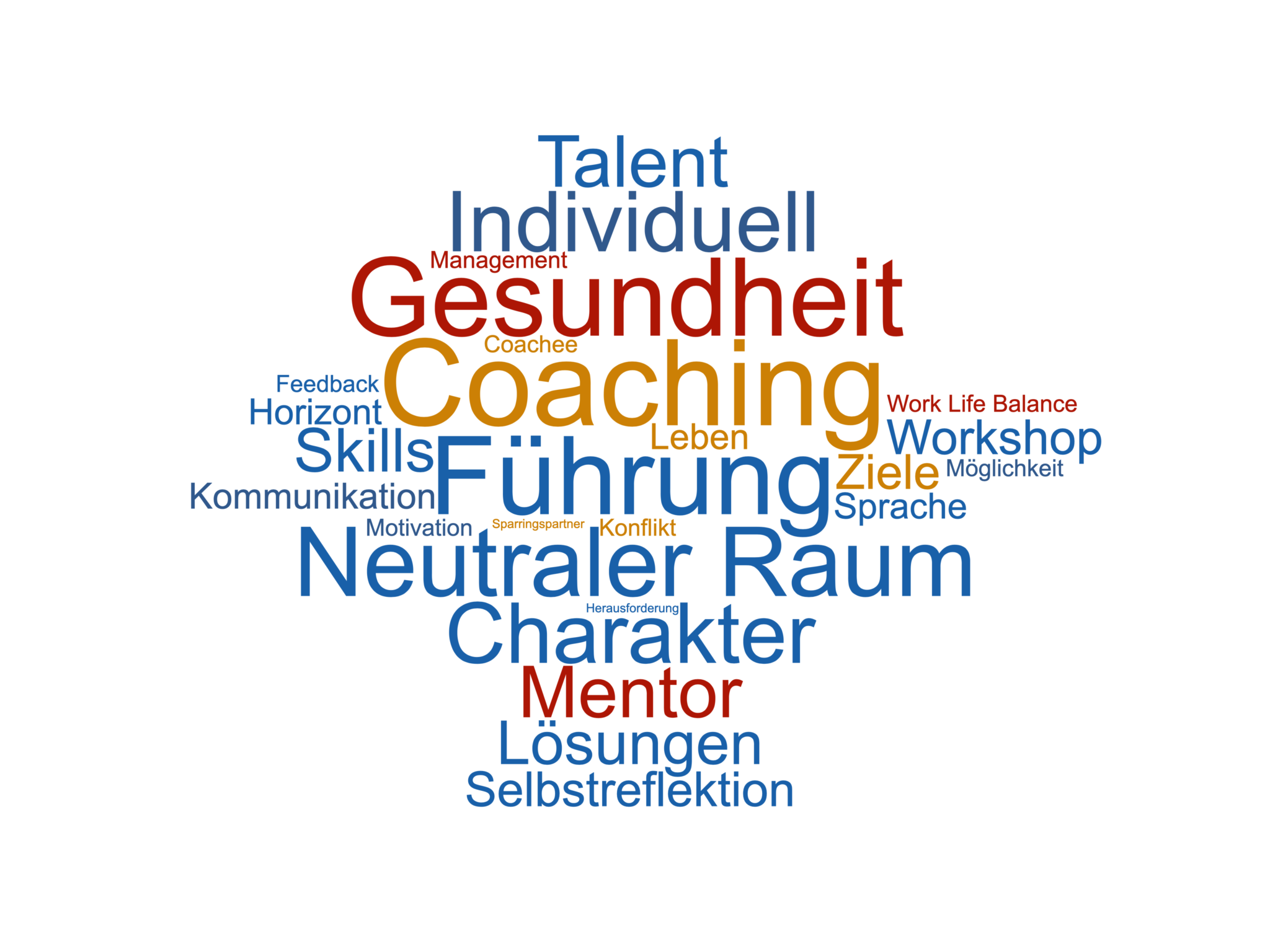 Coaching Führung Coachee Ziele Management Möglichkeit Workshop Kommunikation Herausforderung Feedback Horizont Talent Neutraler Raum Individuell Lösungen Mentor Gesundheit Leben Motivation Selbstreflektion Skills Sprache Sparringspartner Work Life Balance Konflikt Charakter