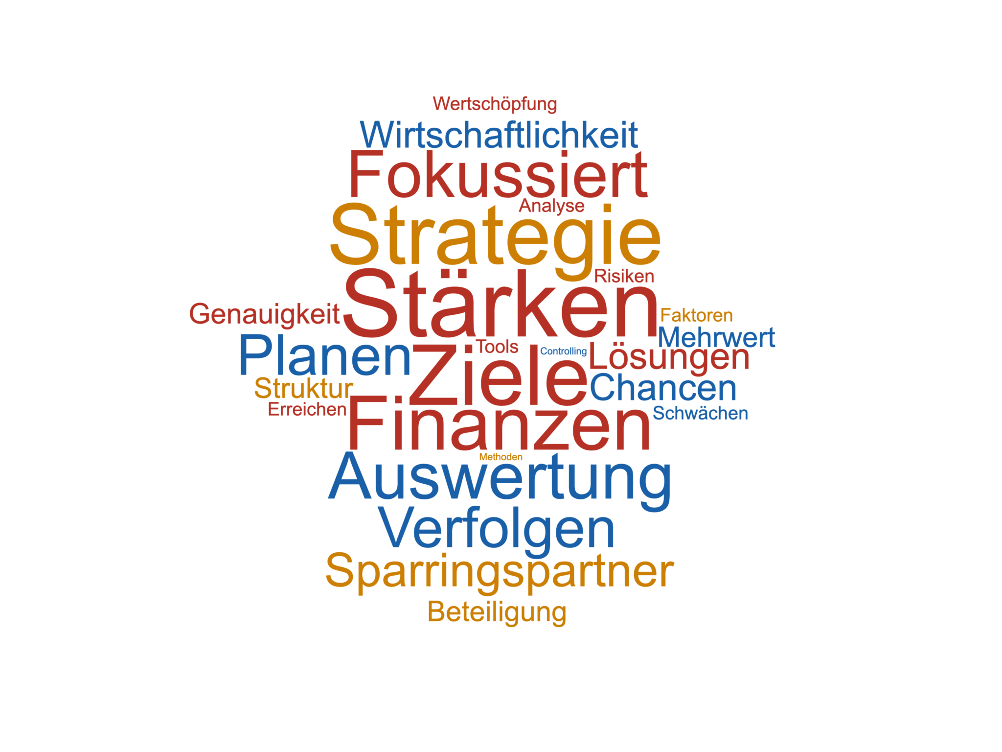 Stärken - Planen - Handeln