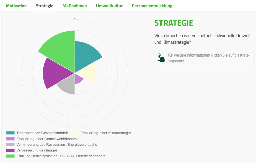 Schematische Darstellung des Radars